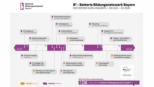 Kostenfreies Kursangebot vom B³ - Batterie Bildungsnetzwerk Bayern ab Herbst 2025  Kostenfreies Kursangebot vom B³ - Batterie Bildungsnetzwerk Bayern ab Herbst 2025