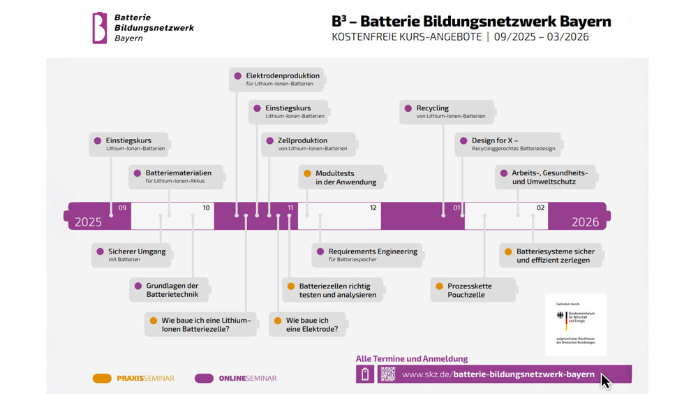 Kostenfreies Kursangebot vom B³ - Batterie Bildungsnetzwerk Bayern ab Herbst 2025  Kostenfreies Kursangebot vom B³ - Batterie Bildungsnetzwerk Bayern ab Herbst 2025