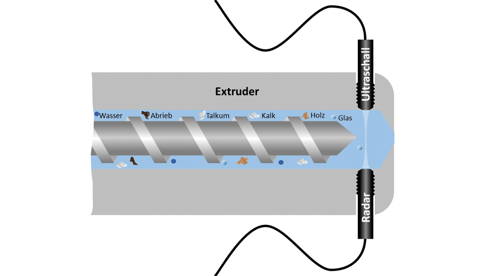 Unterschiedlichste Fremdmaterialien lassen sich mit Mikrowellenradar und Ultraschall erkennen  Unterschiedlichste Fremdmaterialien lassen sich mit Mikrowellenradar und Ultraschall erkennen