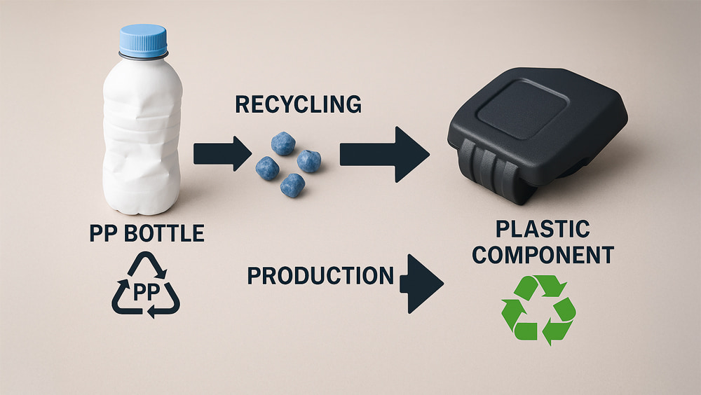 SKZ startet Wegbereiterprojekt zur Erforschung neuer Anwendungsfelder für Kunststoffrezyklate in technischen Bauteilen SKZ startet Wegbereiterprojekt zur Erforschung neuer Anwendungsfelder für Kunststoffrezyklate in technischen Bauteilen