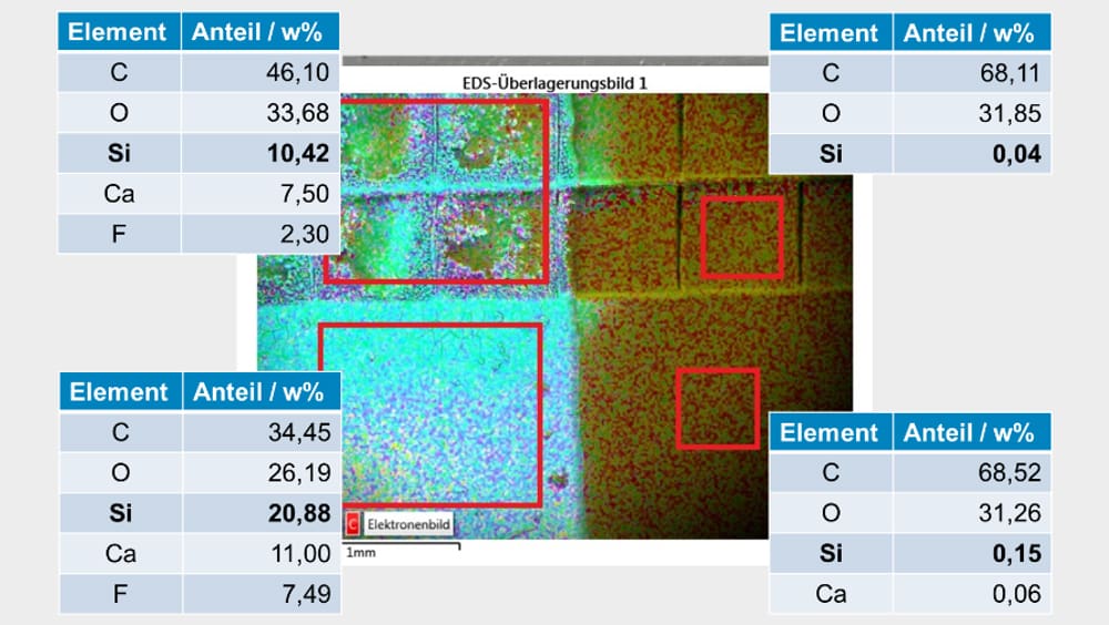 Funktionsweise der Laserinduszierten Plasmaspektroskopie Funktionsweise der Laserinduszierten Plasmaspektroskopie
